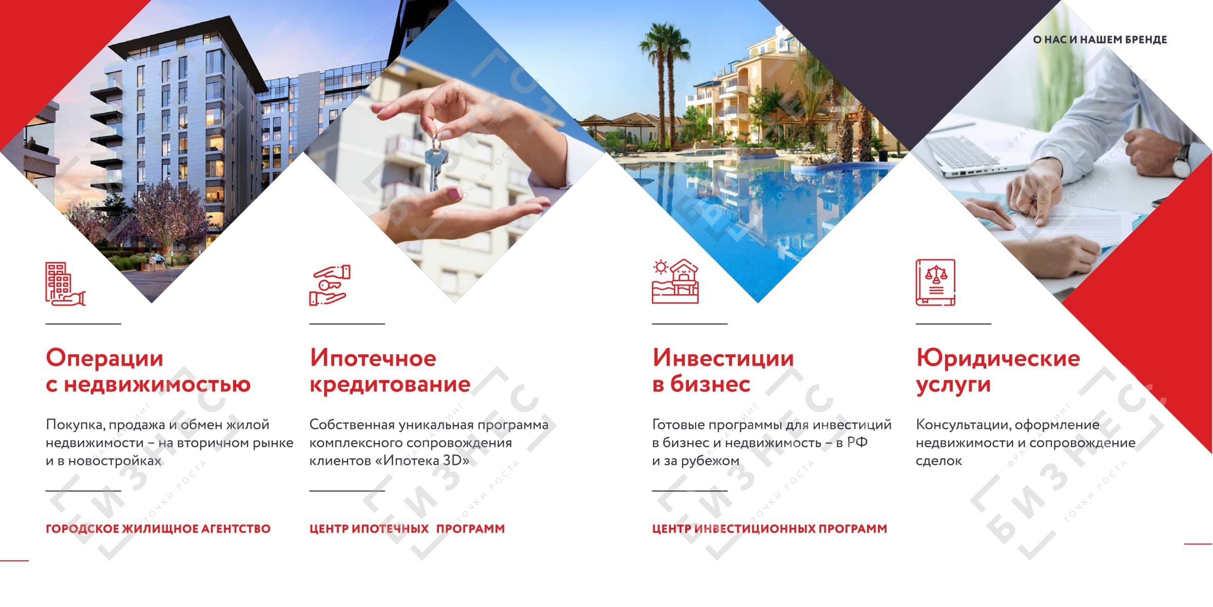 ГЖА.рф || CMP realty №14