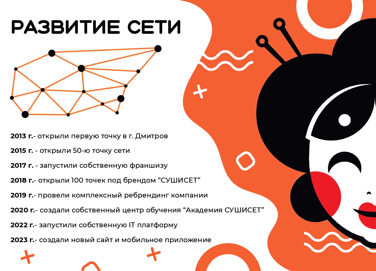 СУШИСЕТ №16