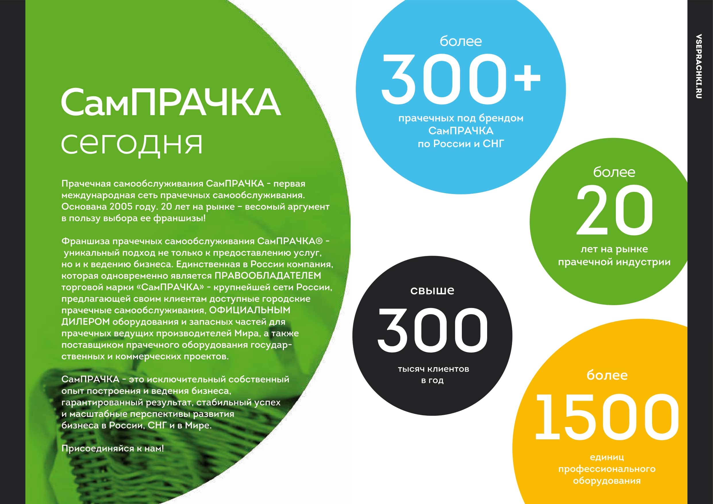 СамПРАЧКА №12