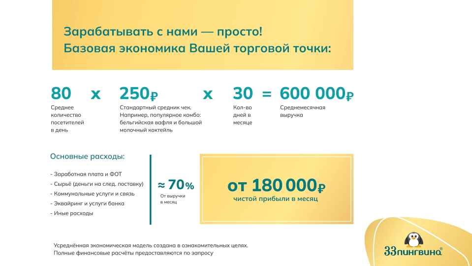 33 пингвина №14