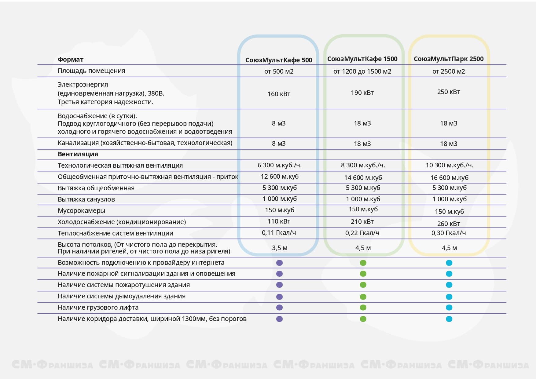 Союзмульткафе №14