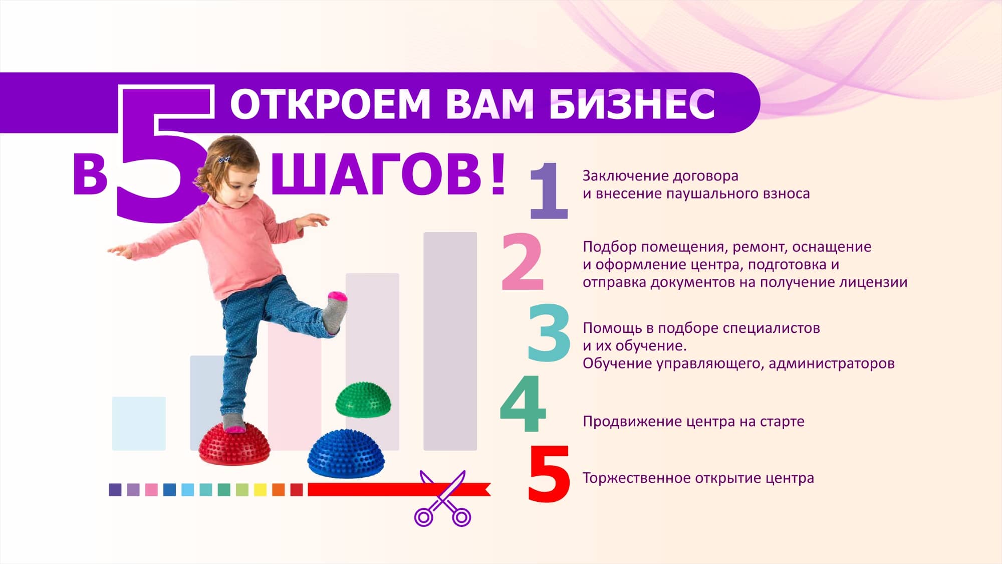 Центр нейропсихологии и коррекции речи «Здоровый ребенок» №9