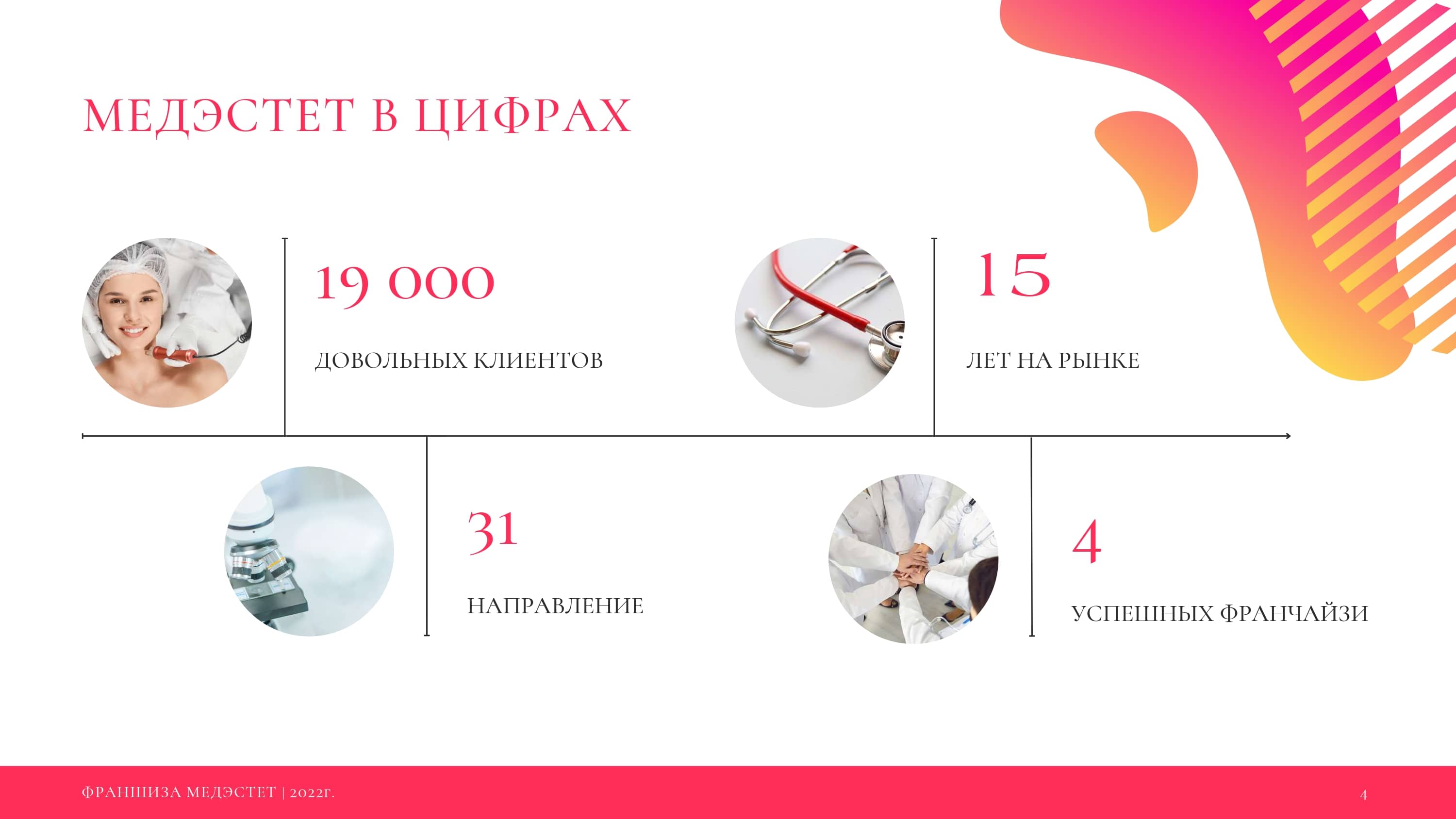 Медэстет №3