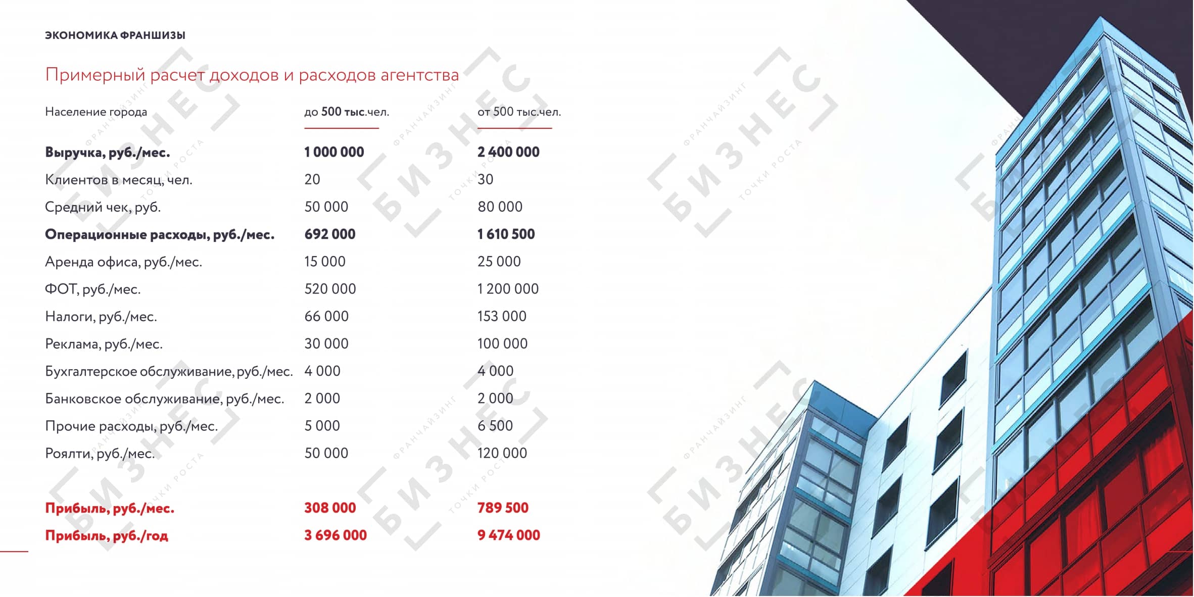 ГЖА.рф || CMP realty №16