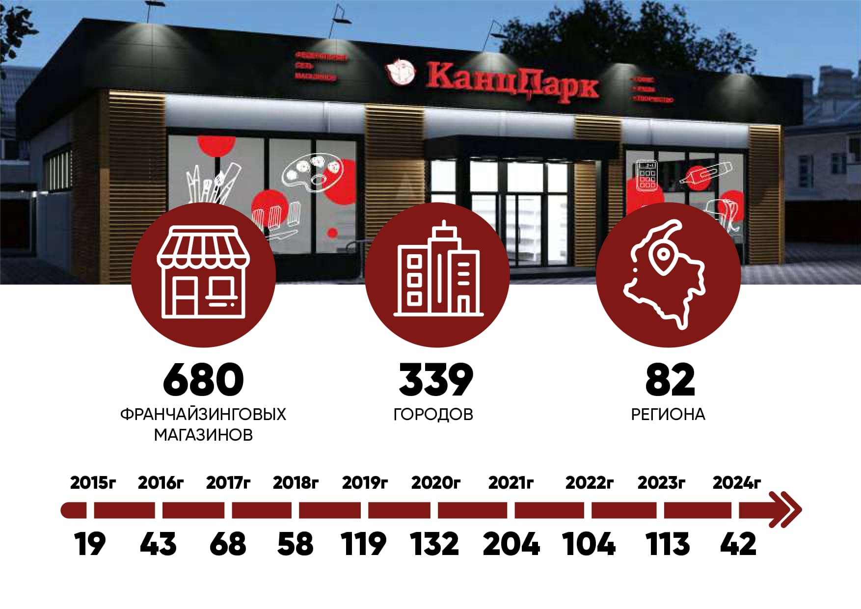 КанцПарк №7