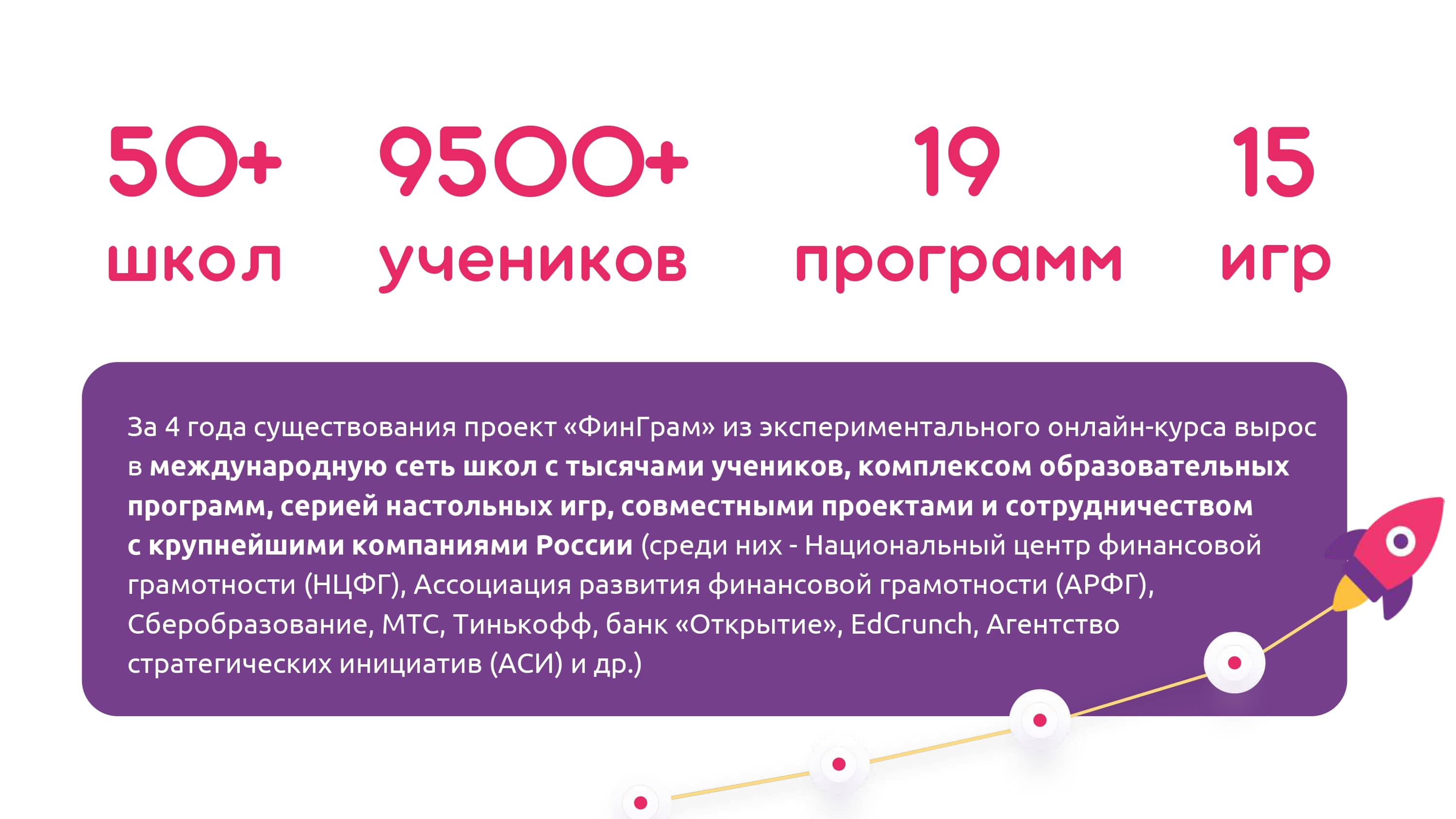 ФинГрам №17