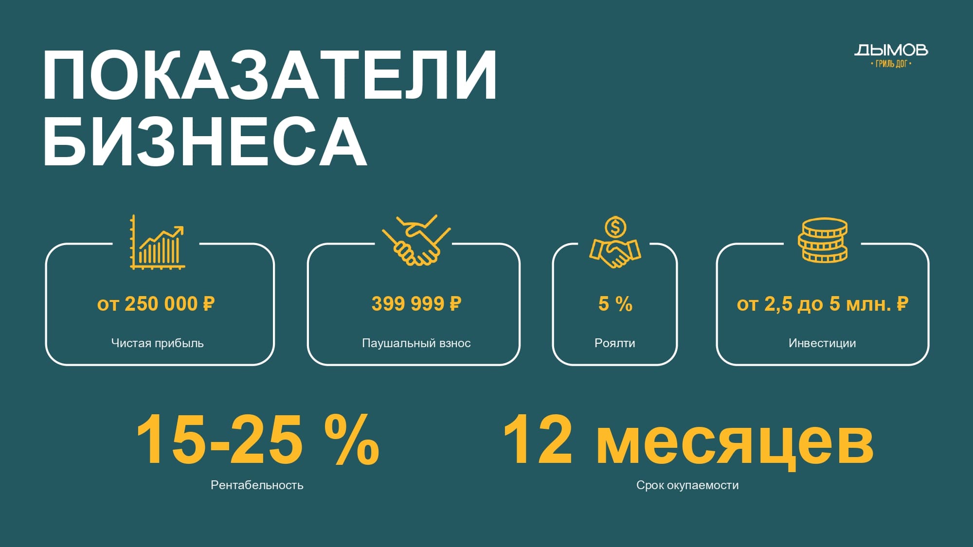 ДЫМОВ ГРИЛЬ ДОГ №7
