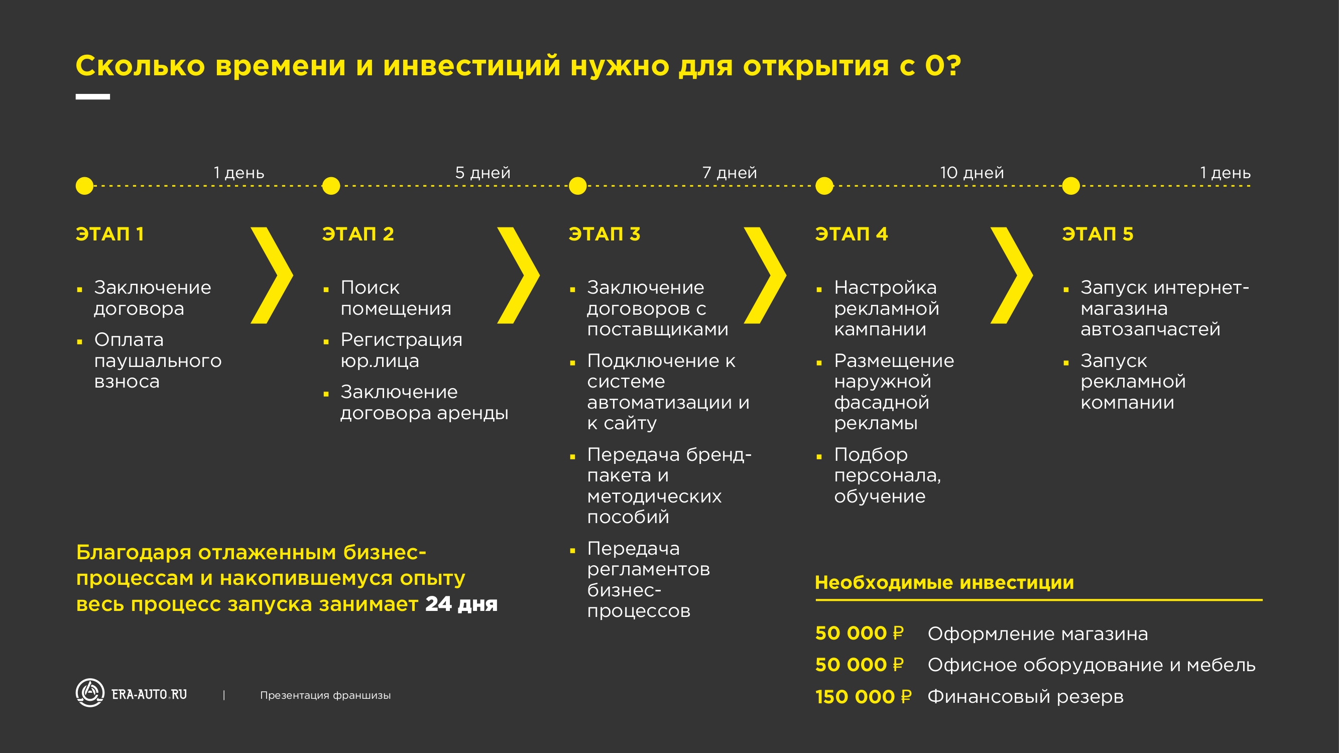 Эра-Авто №4