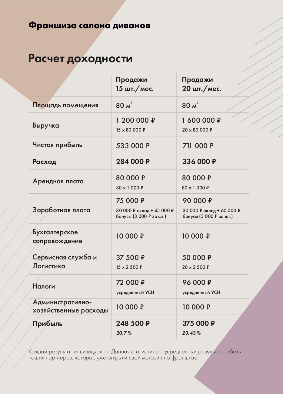 Диваны.frendom №8