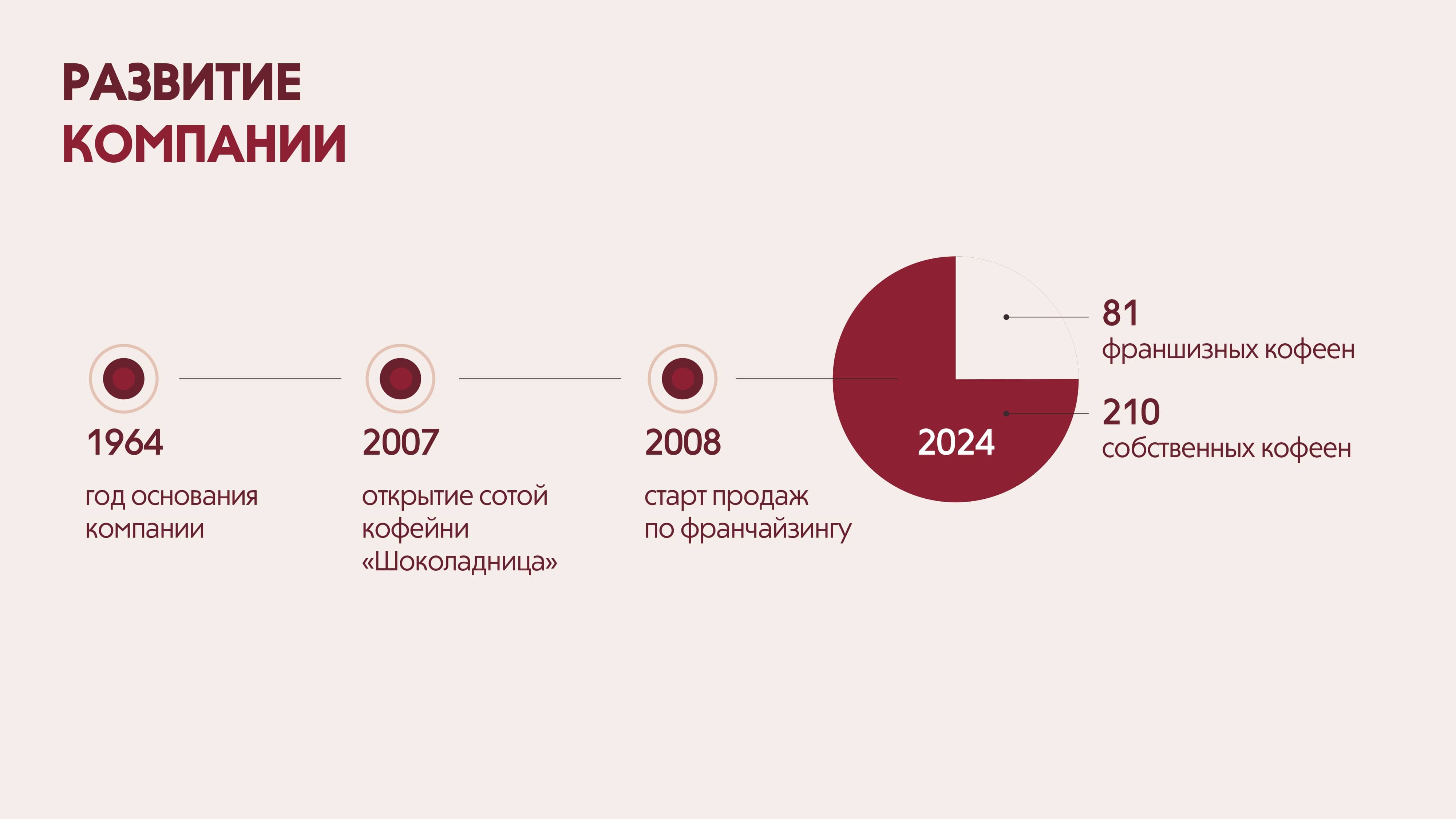 Шоколадница №18