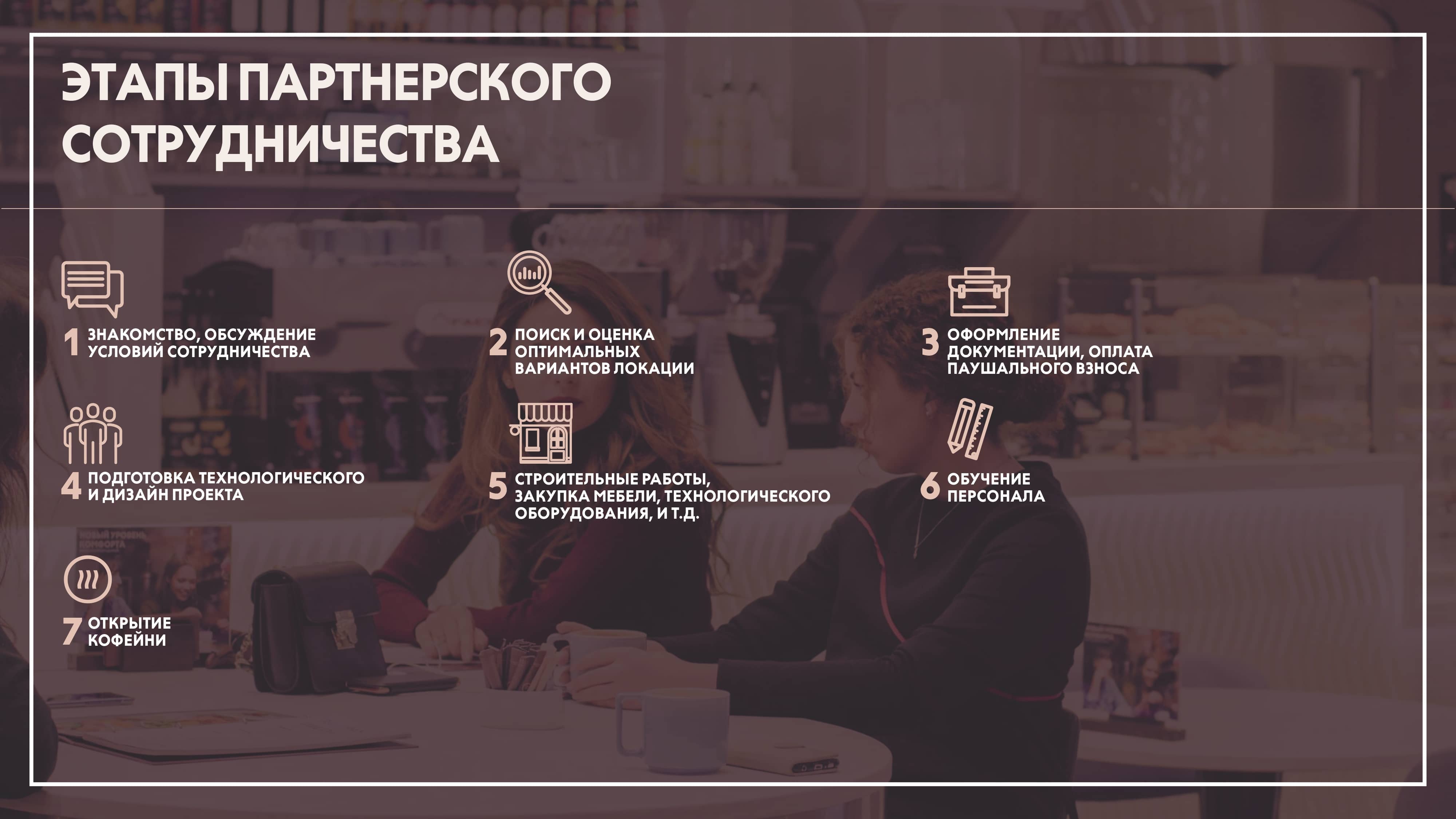 Шоколадница №24