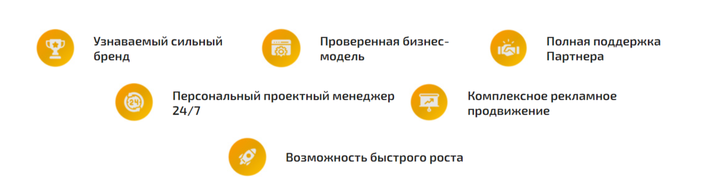 Франшиза кафе на заправочных станциях Q-CAFE