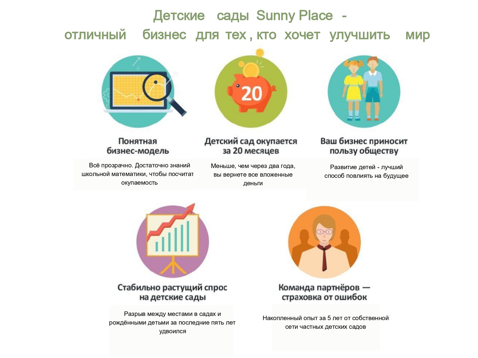 Кому подходит франшиза детских садов Sunny Place?