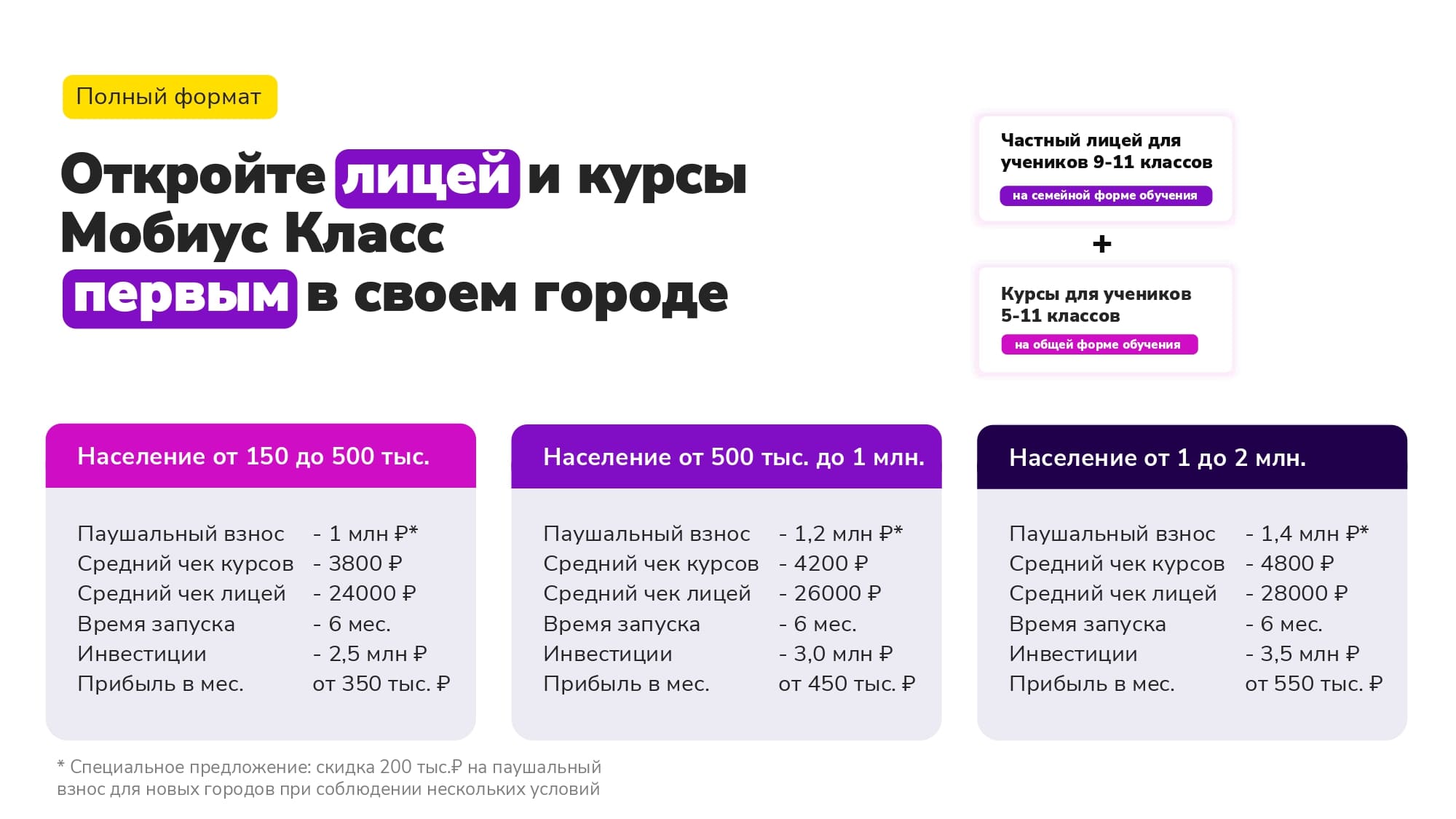 Форматы франшизы Мобиус Класс