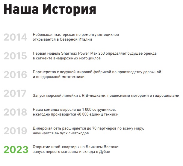 История бренда Sharmax