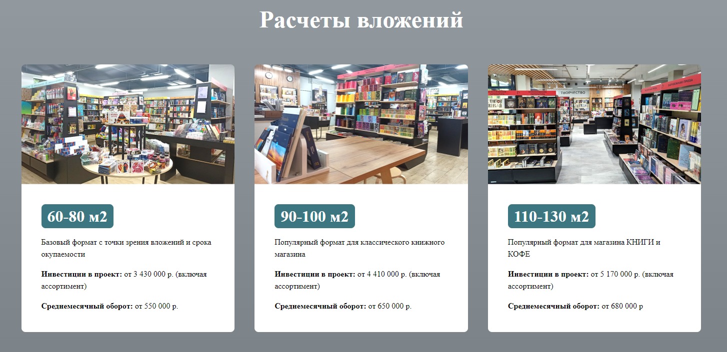 Инвестиции во франшизу книжного магазина Территория