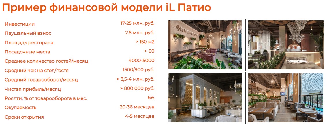 Пример финансовой модели ресторана iL Патио