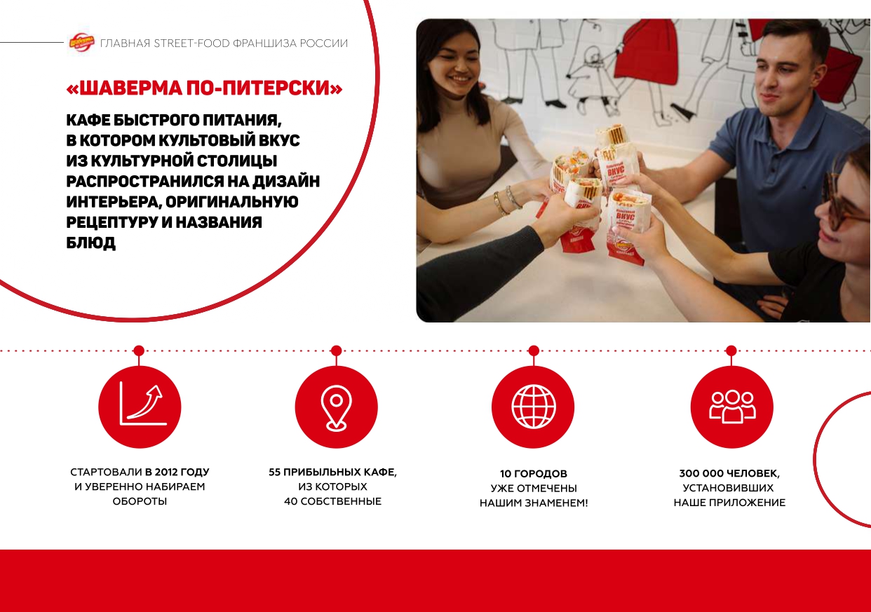 История развития Шавермы по Питерски