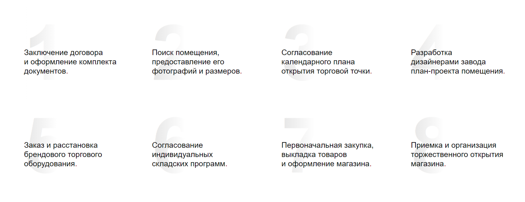 Этапы открытия магазина электротоваров по франшизе КАМКАБЕЛЬ