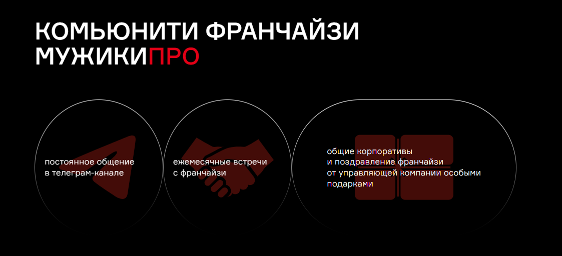 Комьюнити барбершопа Мужики Про по франшизе