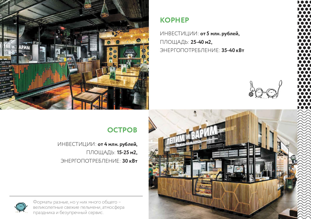 Форматы торговых точек Лепим и Варим