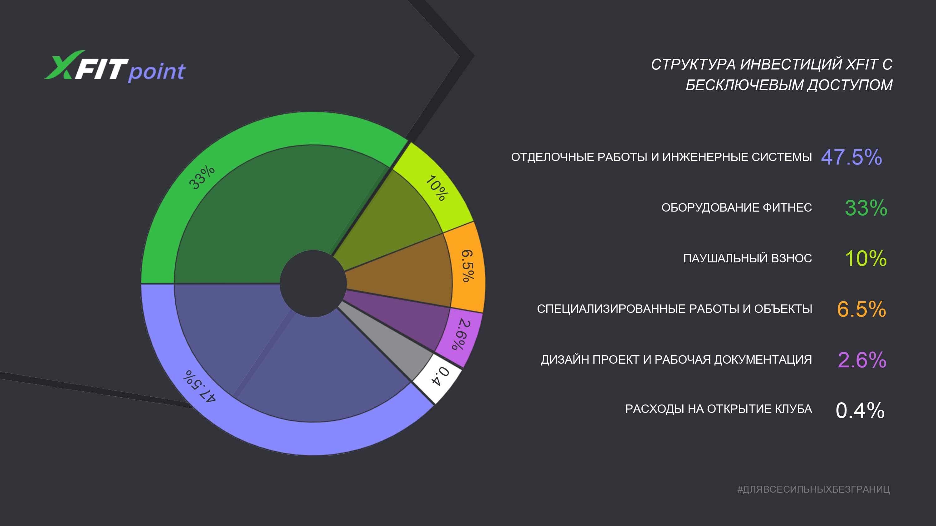 Купить франшизу XFIT