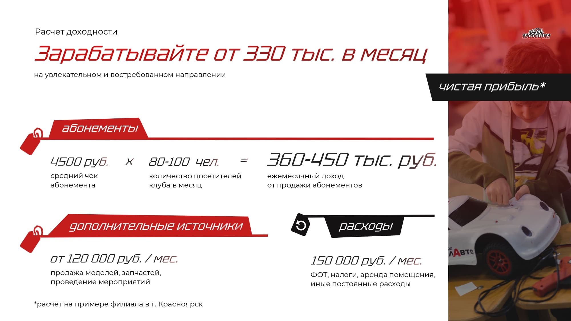 Расчет доходности франшизы Моделиум