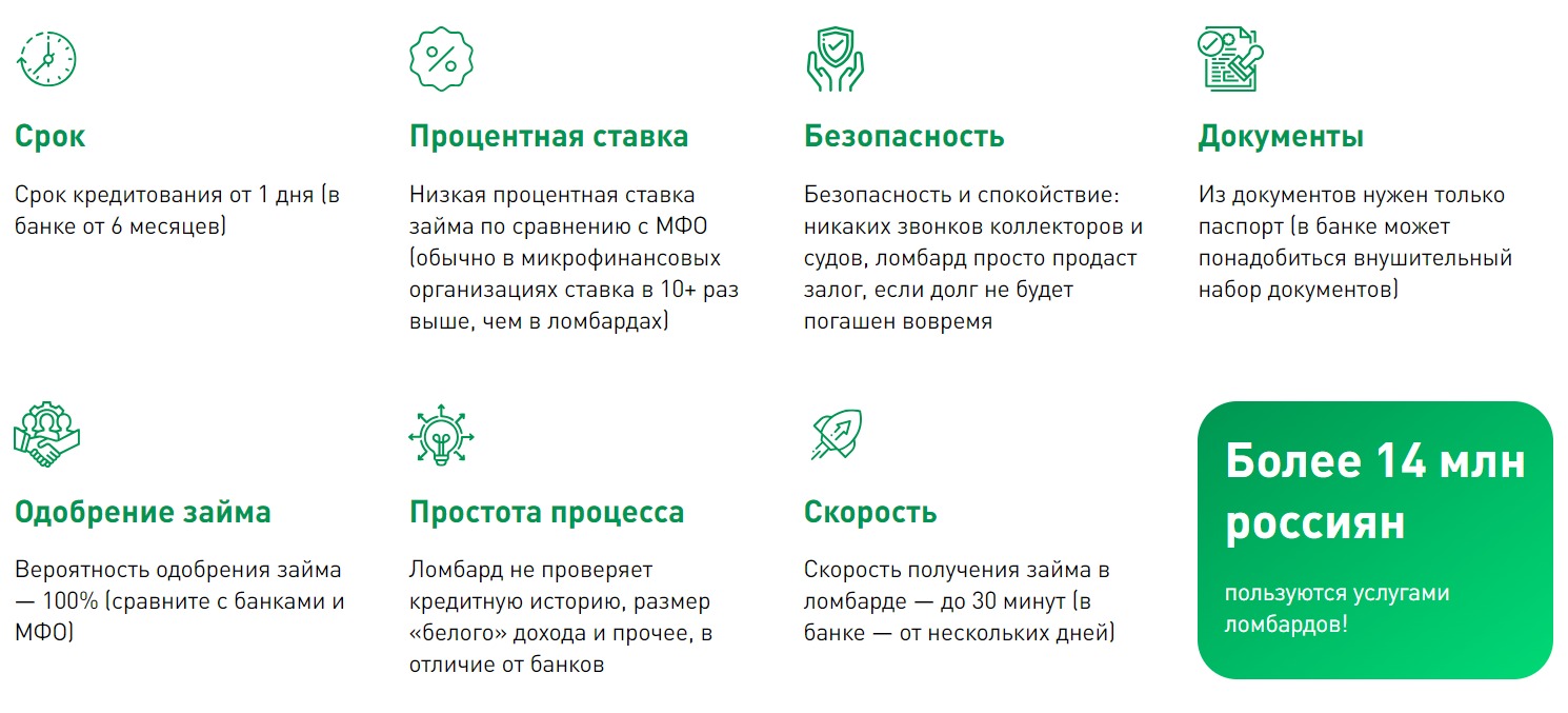 Преимущества ломбардов перед банками