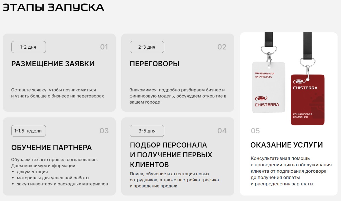 Этапы запуска клининговой компаyии по франшизе Chisterra