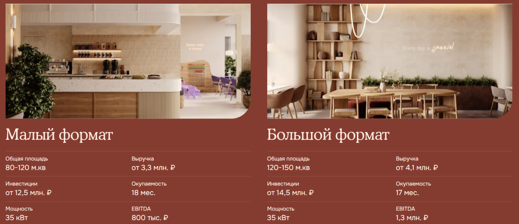 Форматы франшизы кофейни Special