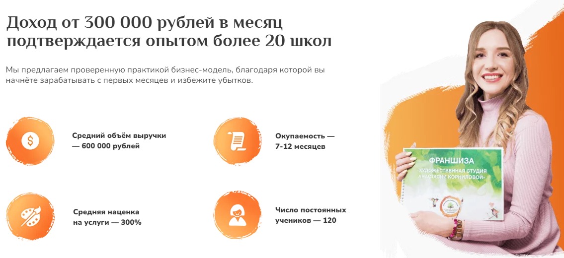 Франшиза художественной школы для детей и взрослых Корниловой