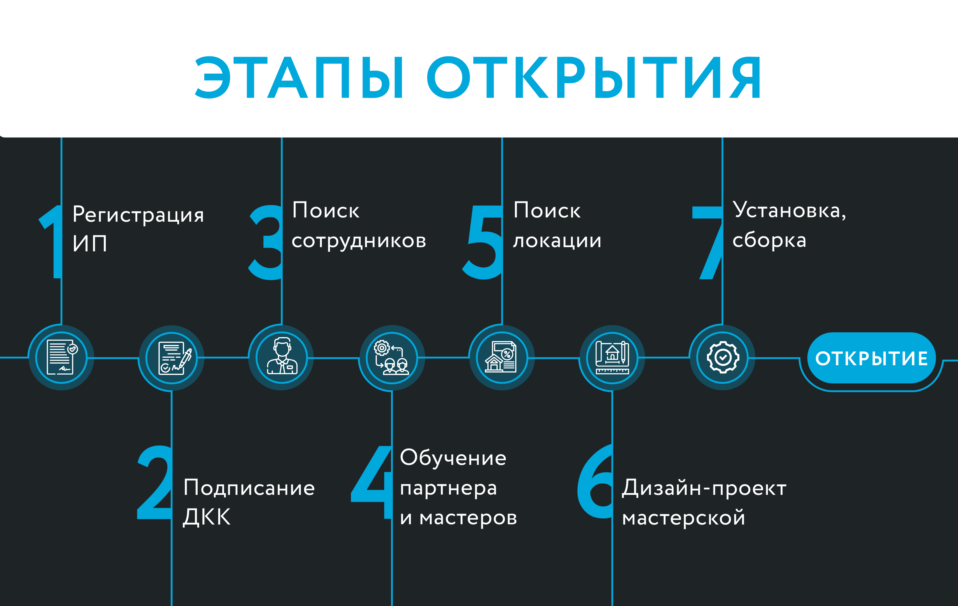 форматы франшизы бизнеса по изготовлению ключей для автомобилей