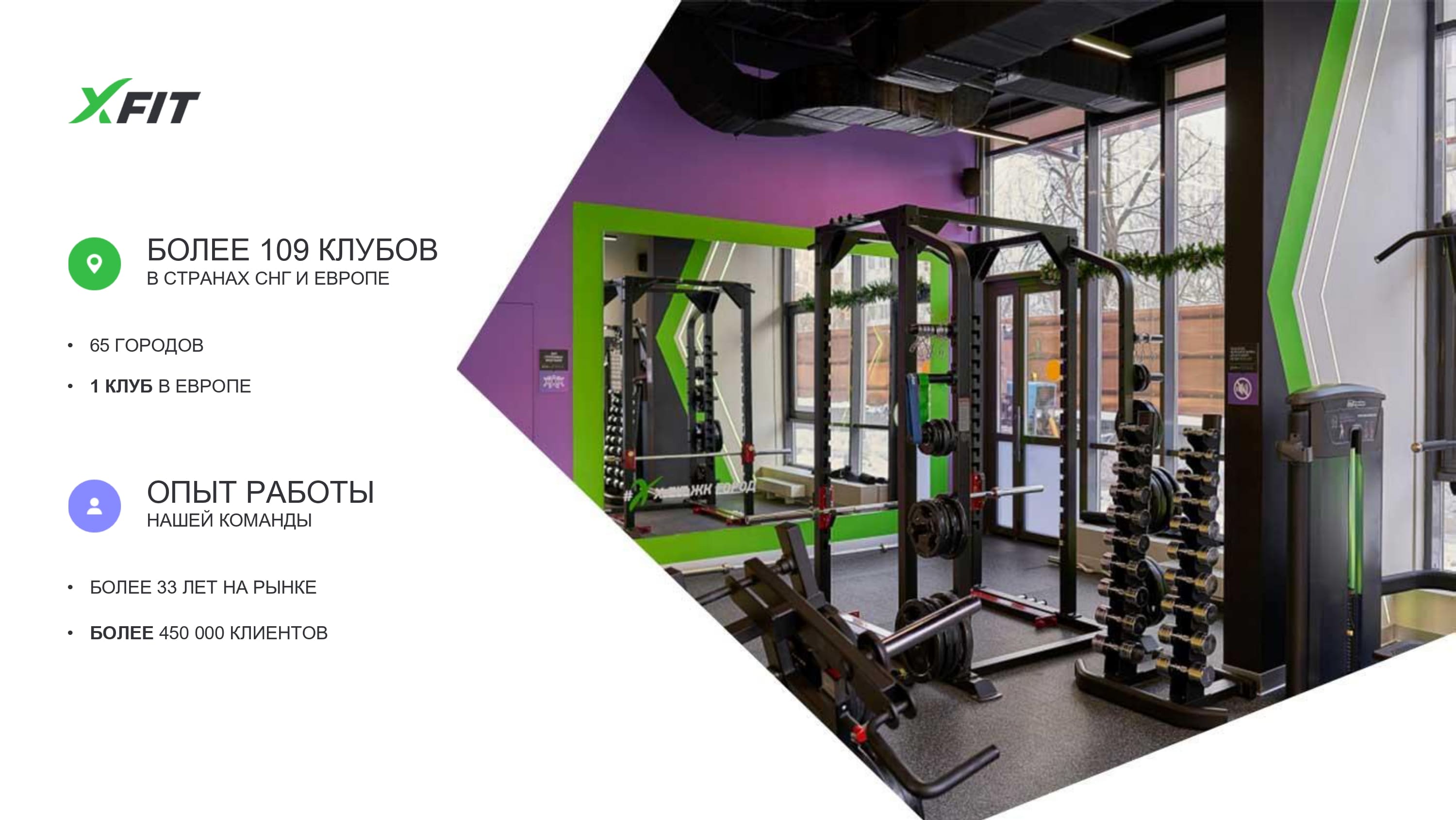 XFIT в цифрах