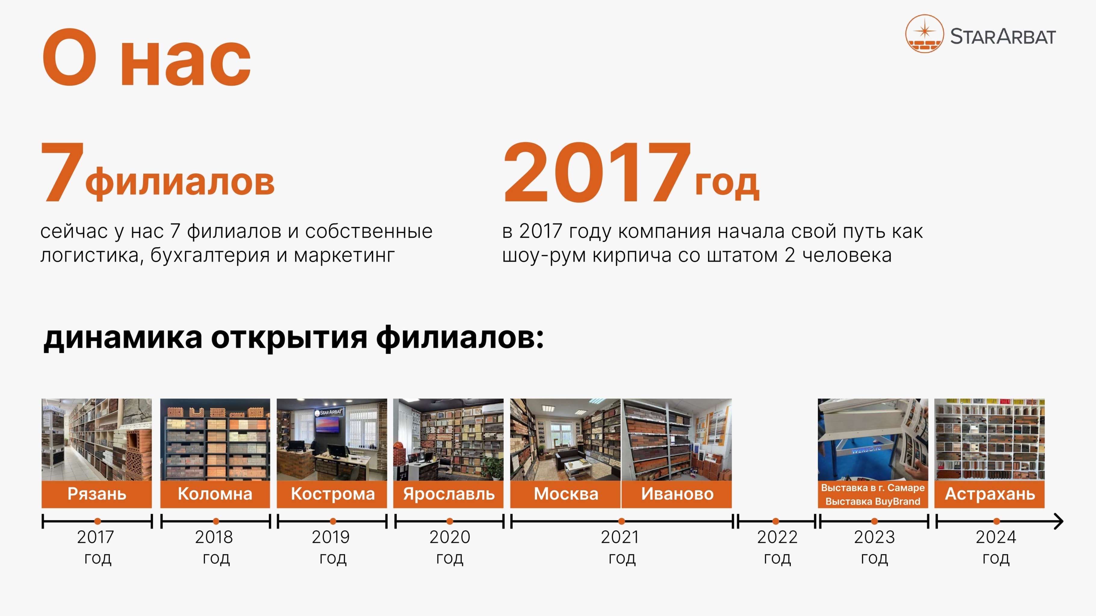 О франшизе StarArbat 