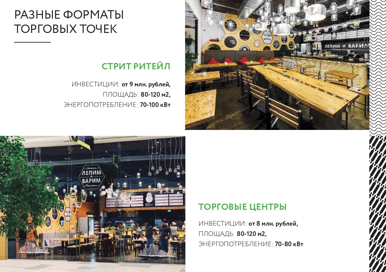 Форматы торговых точек Лепим и Варим