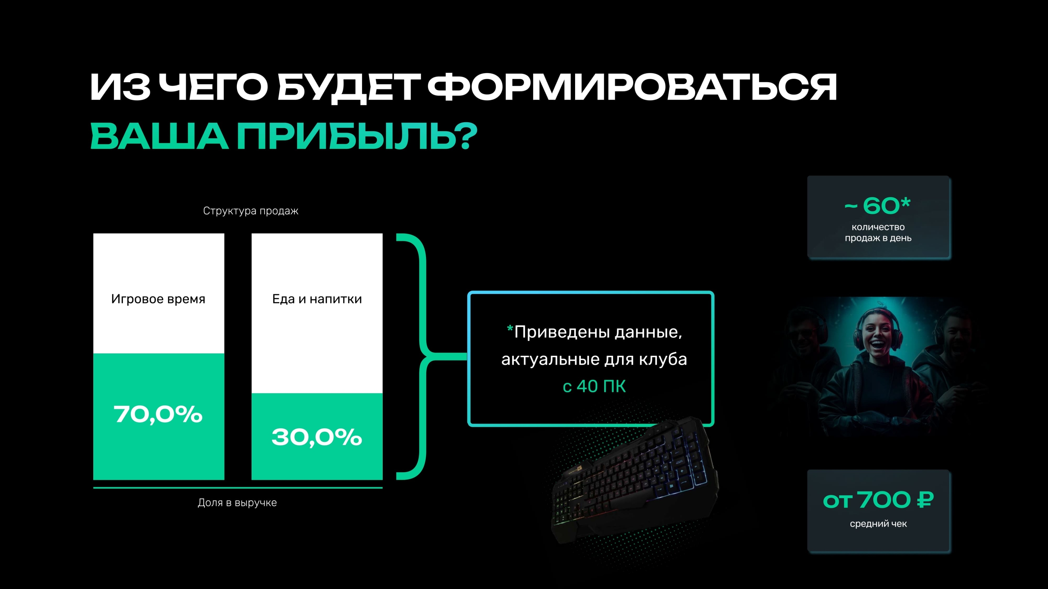 Из чего формируется прибыль киберспортивной арены?