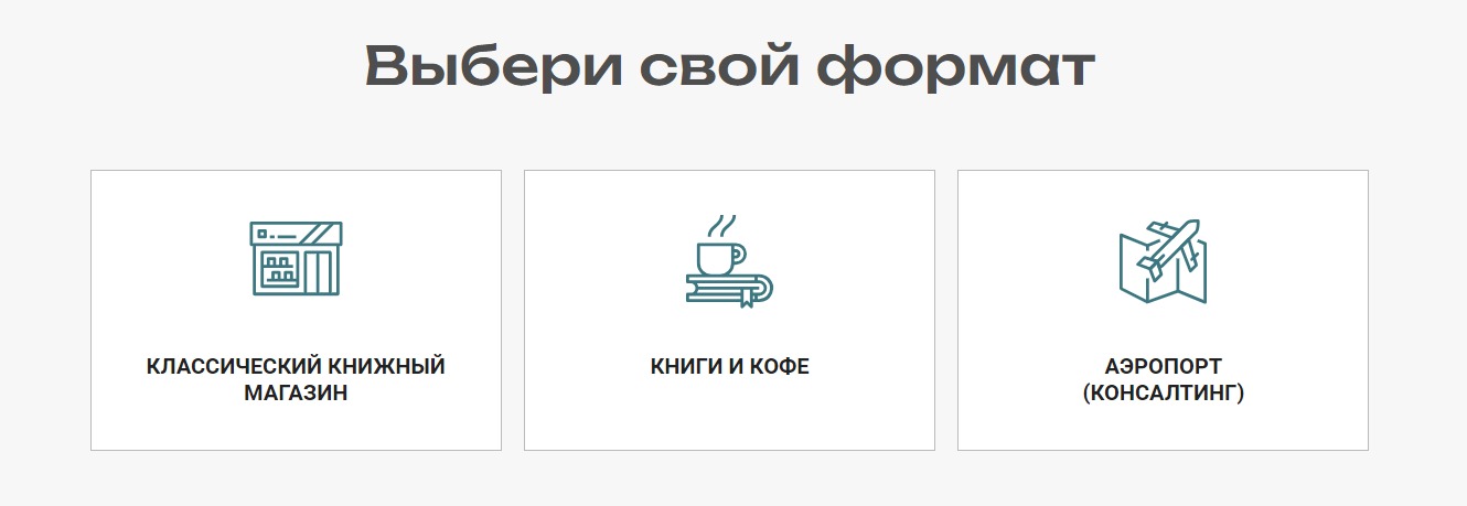 Форматы франшизы книжного магазина Территория