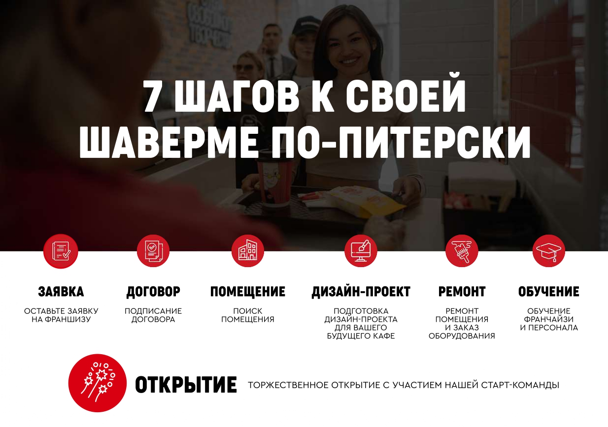 Как открыть по франшизе кафе шаурмы?