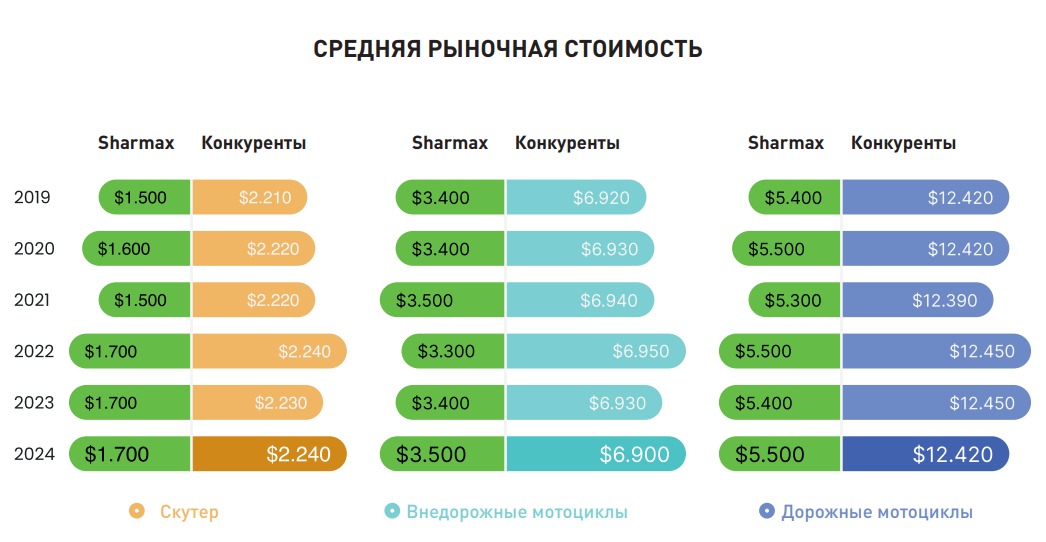 Конкурентоспособность франшизы Sharmax