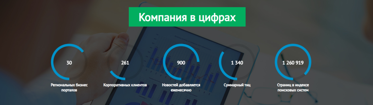 франшиза новостного портала Глобал Медиа