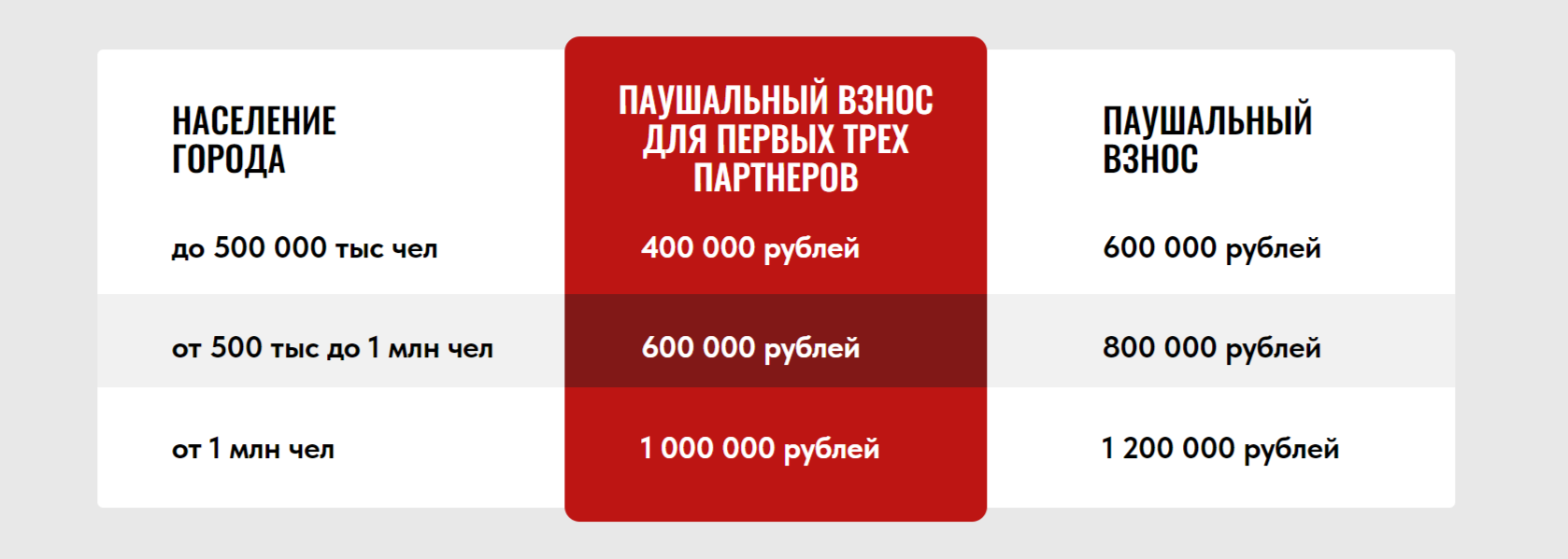 Франшиза сети танцевальных студий Империя