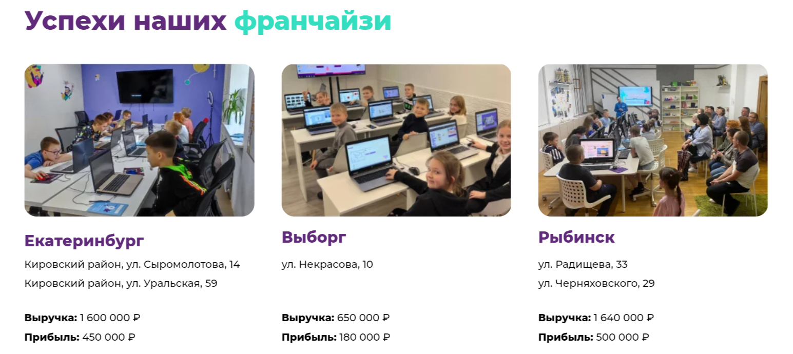 Успехи партнеров по франшизе школы программирования Алгоритмика