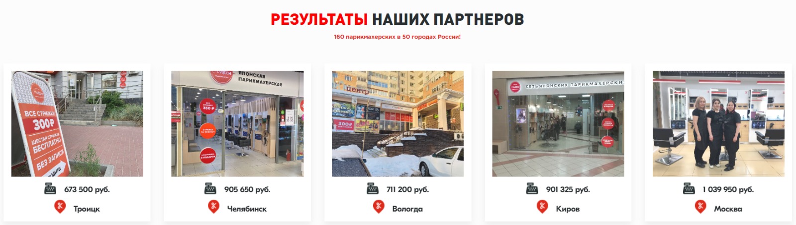 Финансовые результаты партнеров франшизы парикмахерской Стрикси