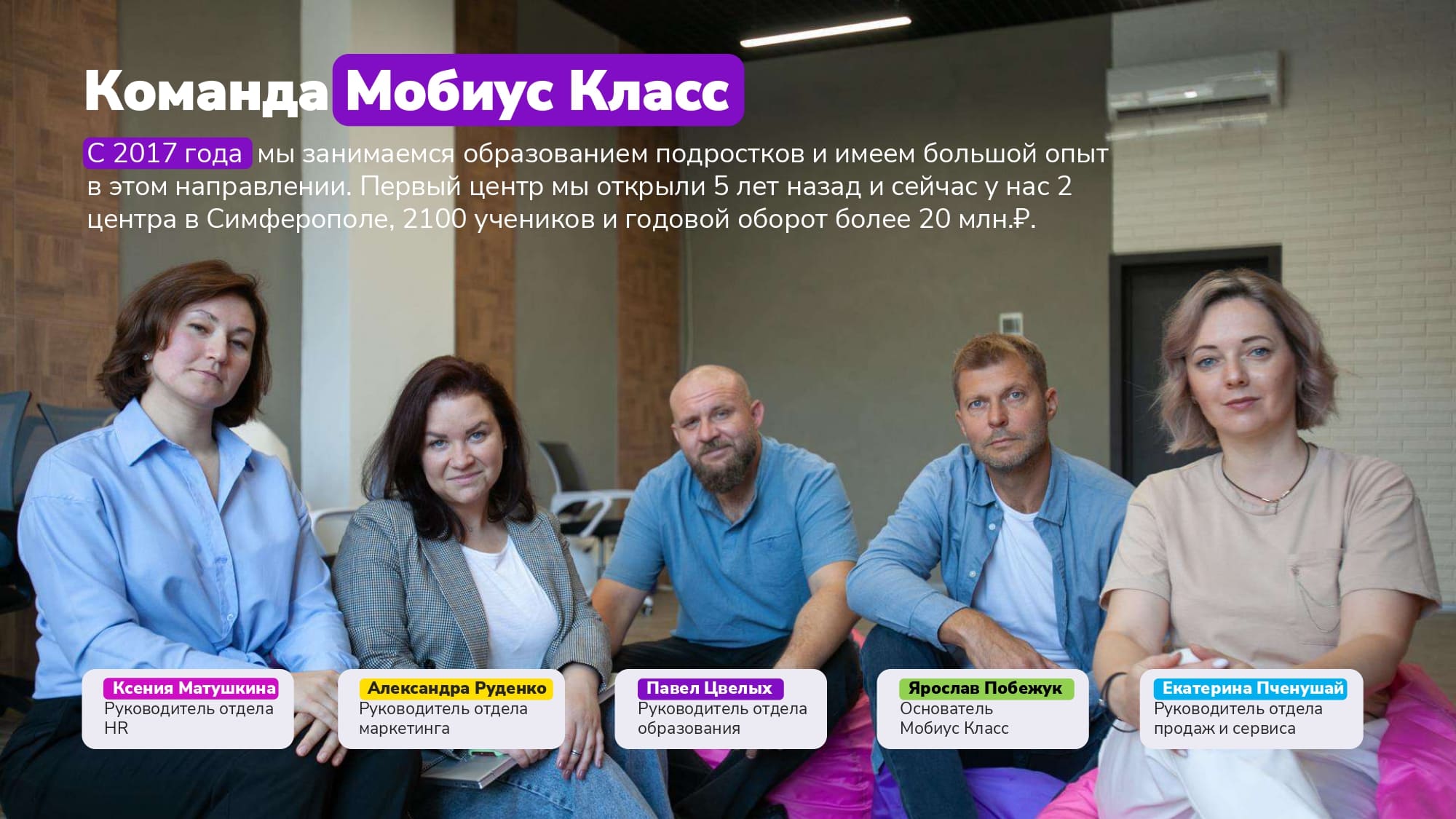 Команда франшизы Мобиус Класс