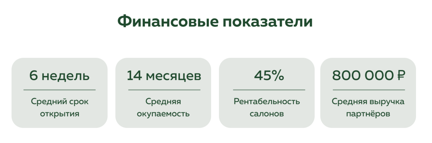 Франшиза студии лазерной эпиляции Laser Love
