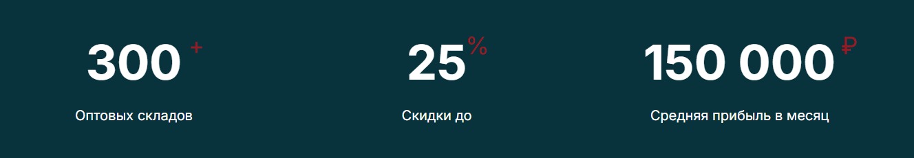 Франшиза My Car Parts в цифрах