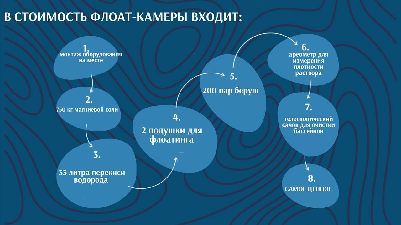 Что входит в стоимость флоат-камеры?