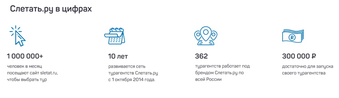 Франшиза Слетать.ру в цифрах