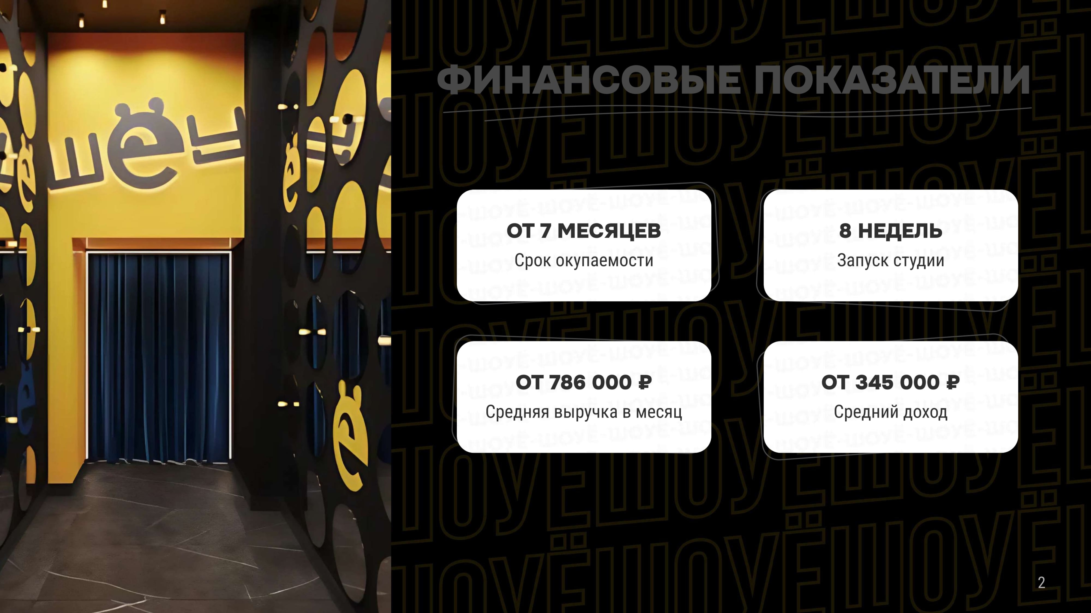 Финансовые показатели франшизы Е-шоу