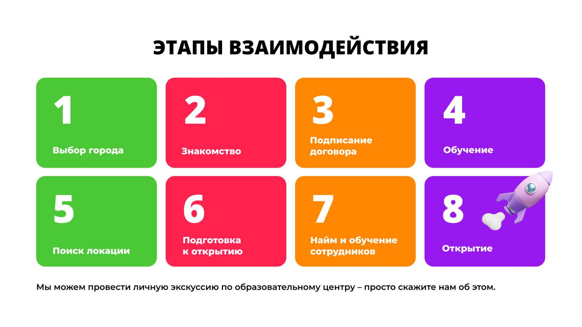 Этапы запуска франшизы Юниум